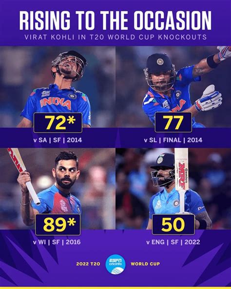 virat kohli half century list